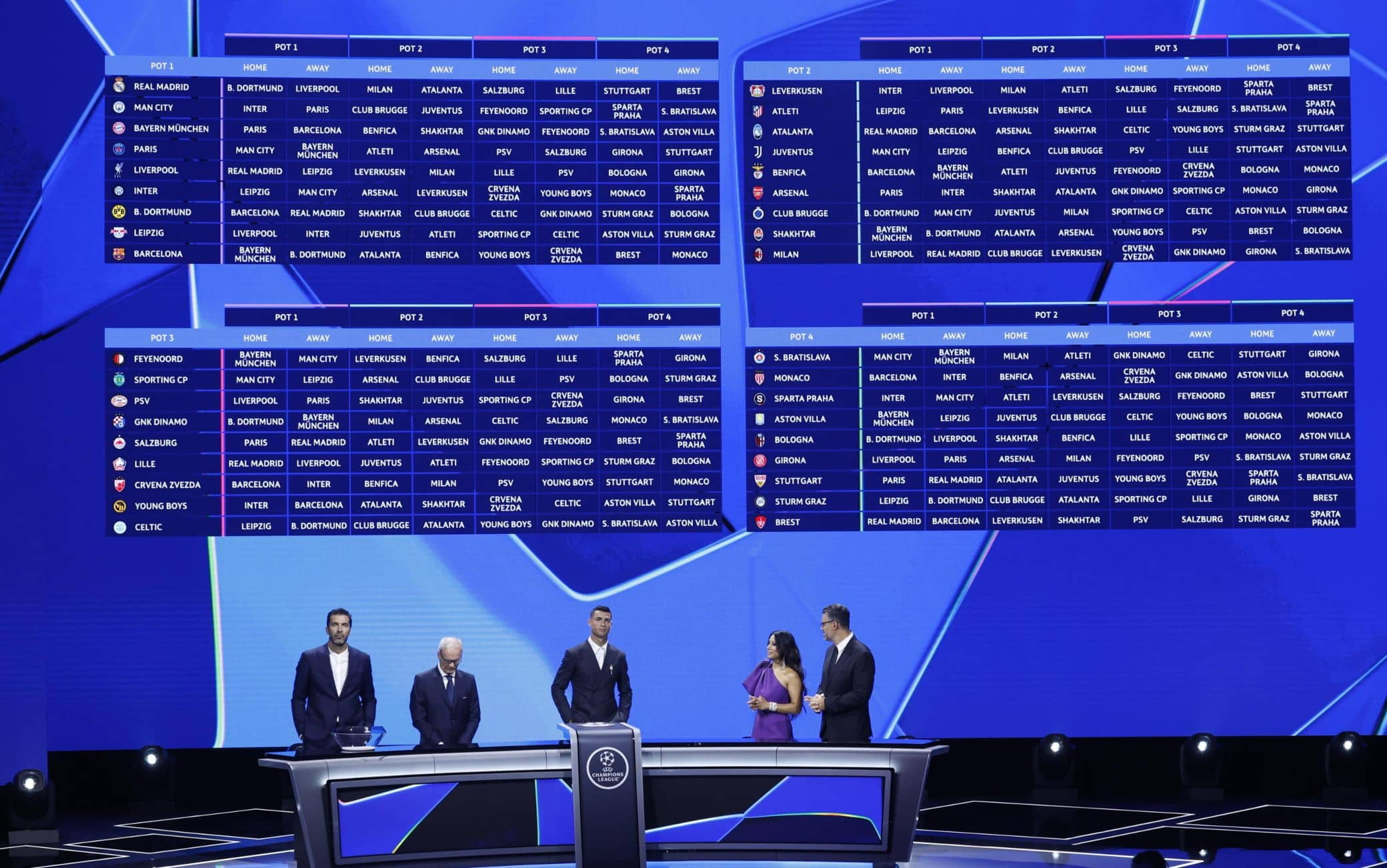 Champions League 2025 2026: Calendario Partite, Date E Sorteggi | Calendario De Champions 2026