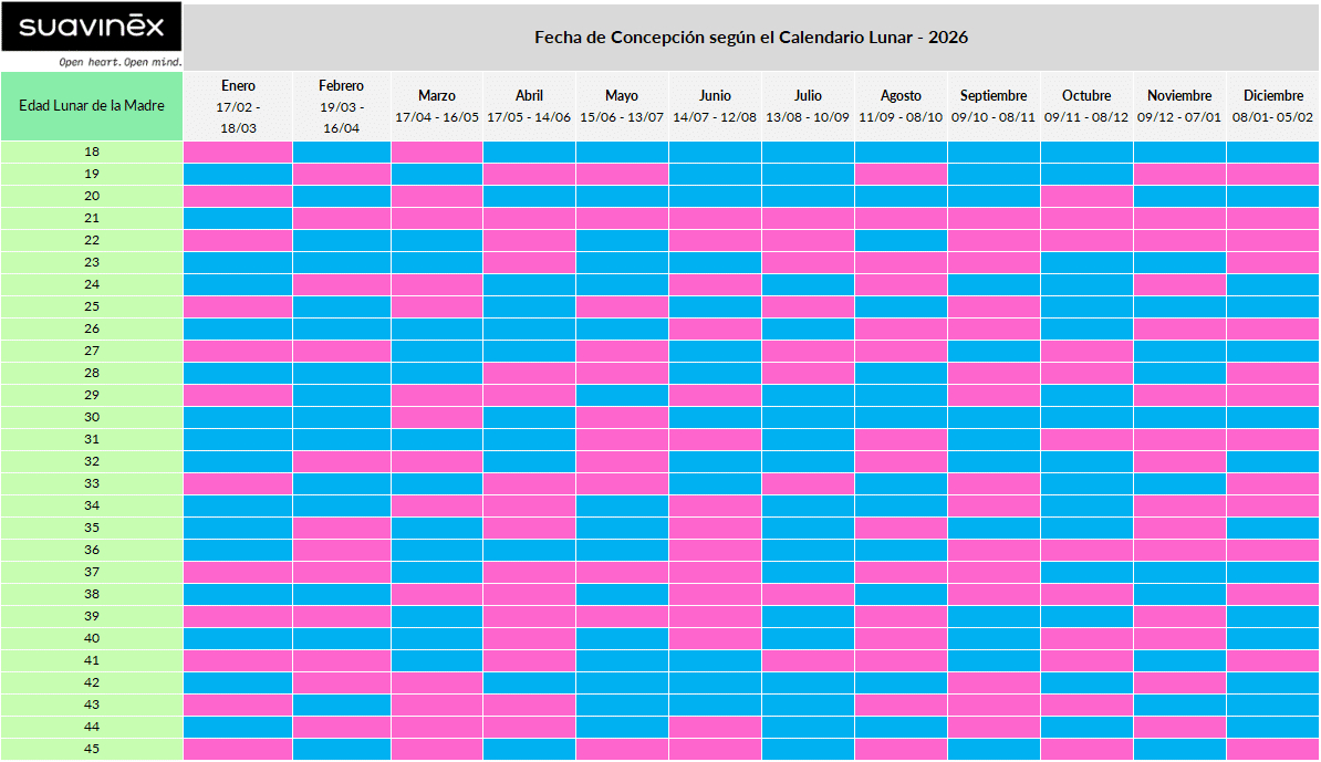 Cómo Se Lee El Calendario Chino Del Embarazo 2026 | Calendario Chino Embarazo 2026
