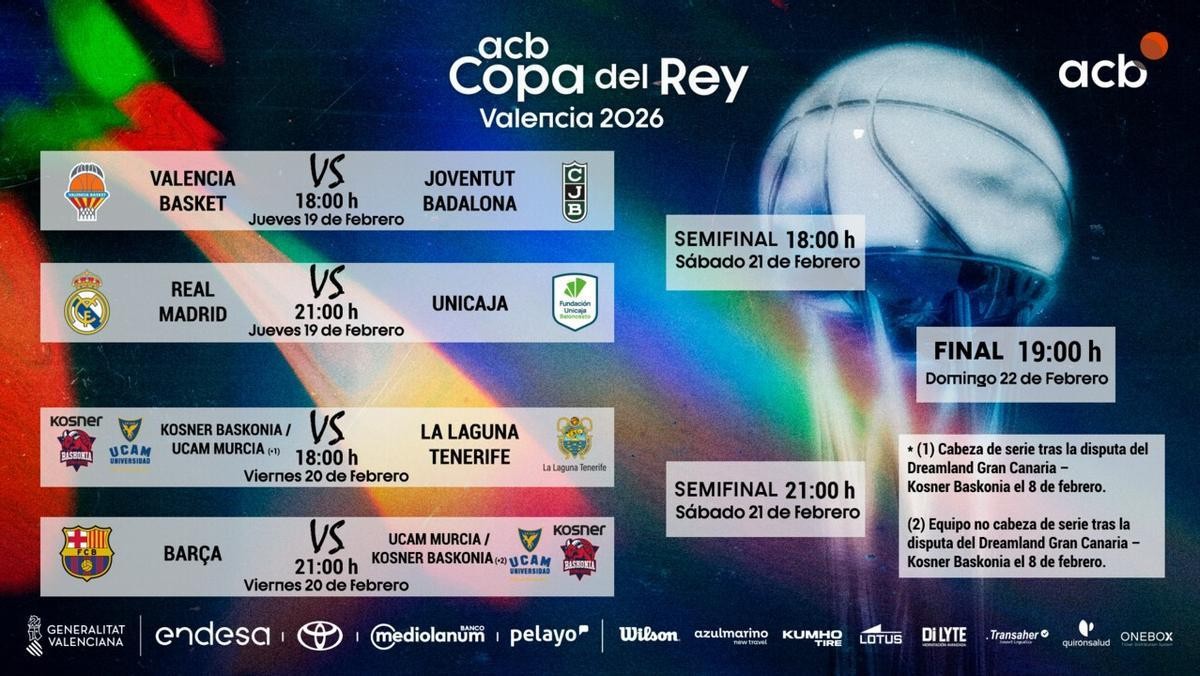 Cuadro Copa Del Rey Baloncesto 2026: Cruces, Calendario Y Fechas | Calendario Copa Del Rey 2026