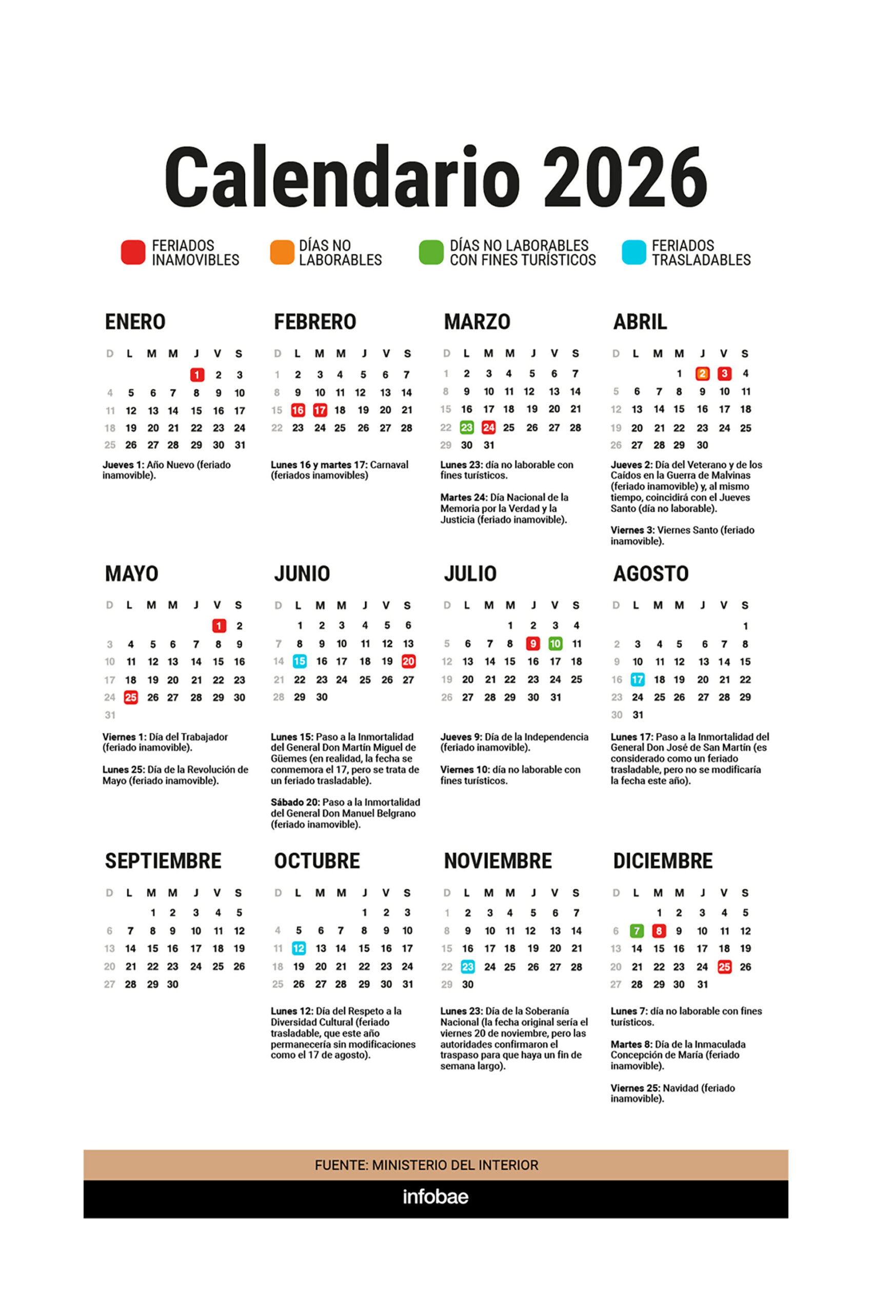 Cuándo Cae Semana Santa En 2026 Y Qué Días Serán Feriados? - Infobae | Jueves Santo 2026 Calendario