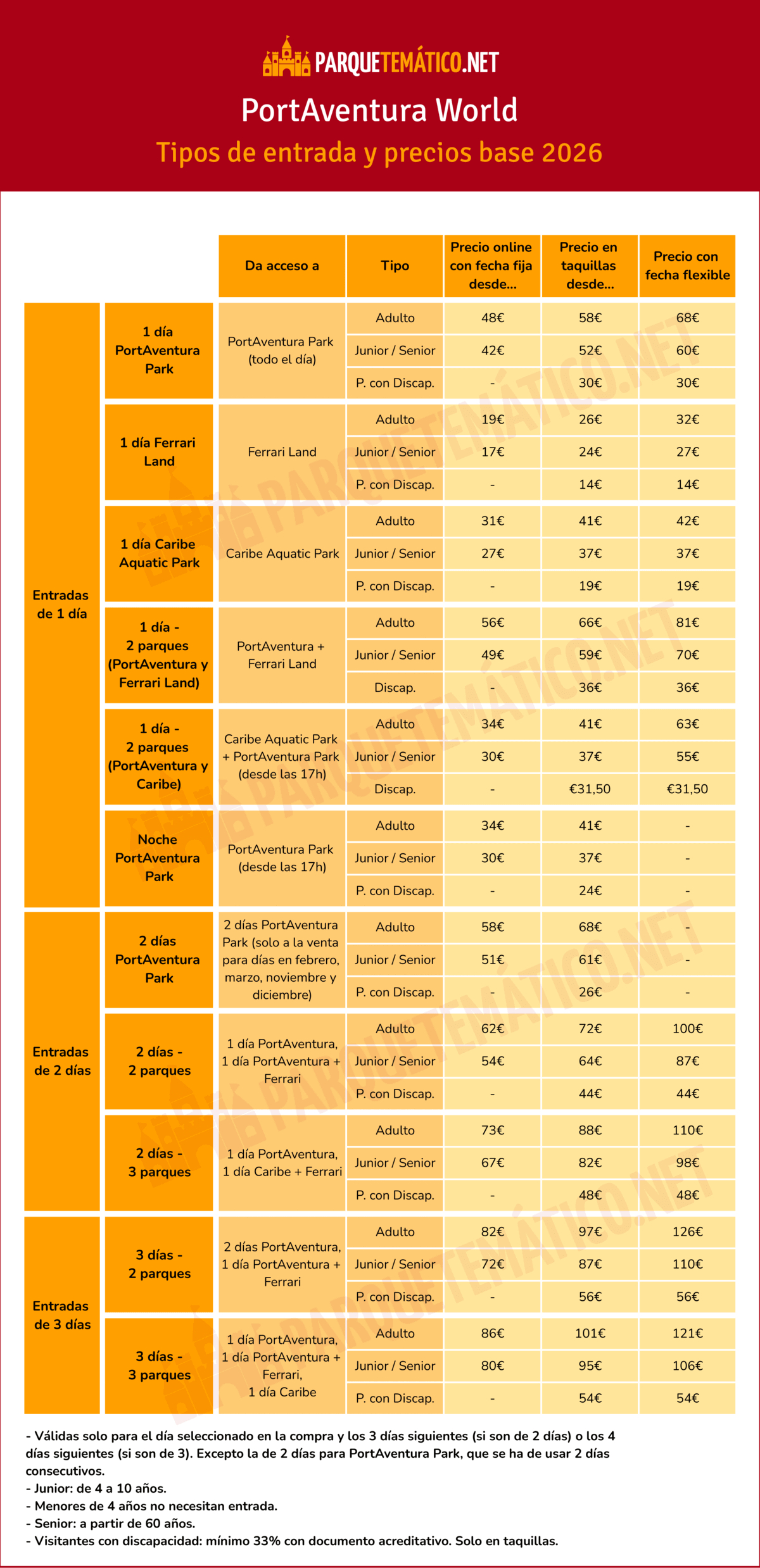 ▷ Guía Total De Entradas A Portaventura 2026 [+Ofertas] | Calendario PortAventura 2026