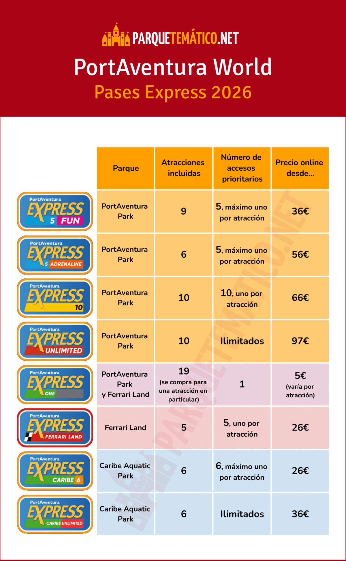 ▷ Portaventura Express [Guía Completa 2026] | Calendario Portaventura 2026