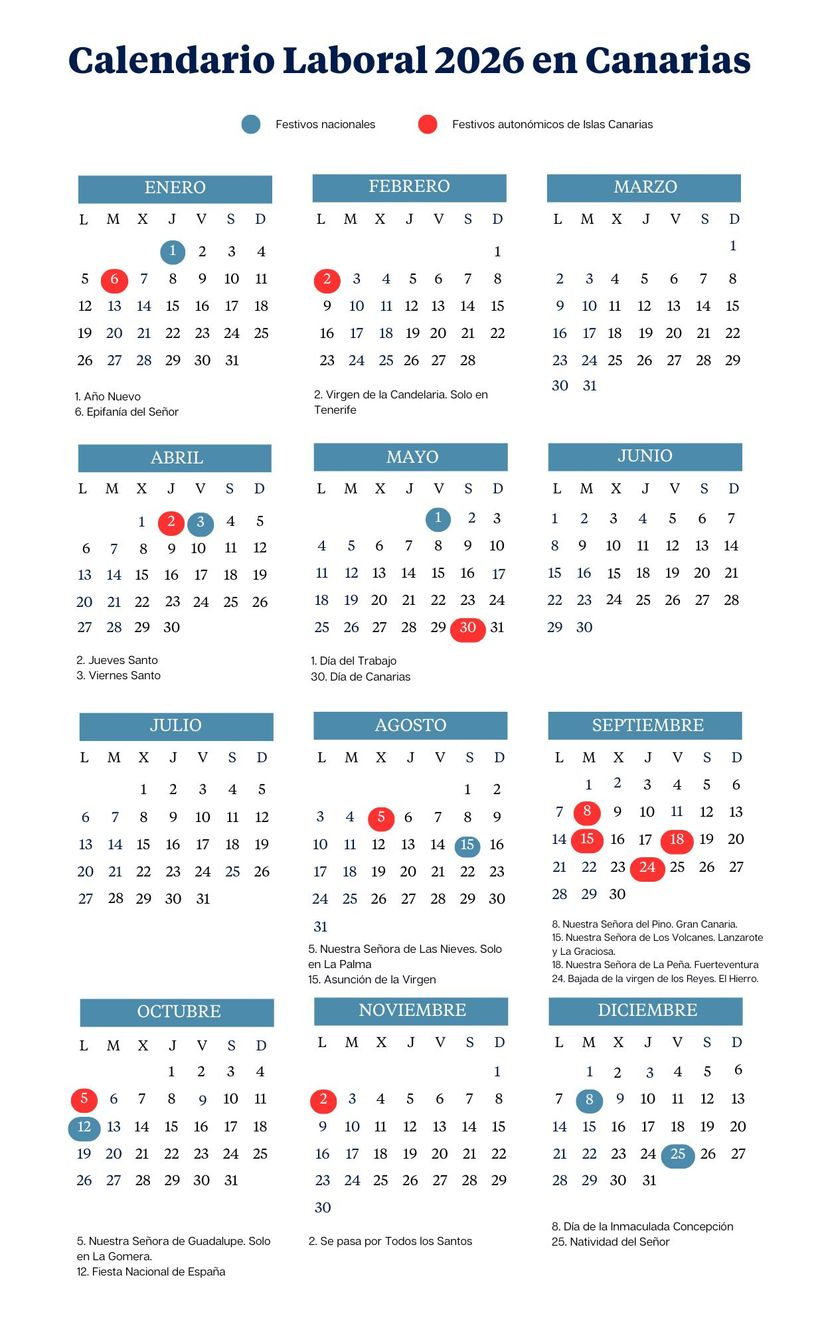 El Calendario Laboral De Canarias De 2026: Todos Los Puentes Y | Calendario Laboral 2026 Canarias