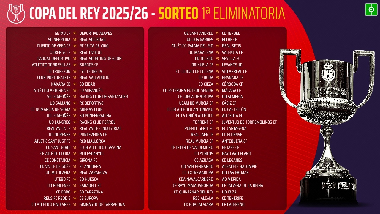 Estas Son Todas Las Eliminatorias De La Primera Ronda De La Copa | Calendario Copa del Rey 2026