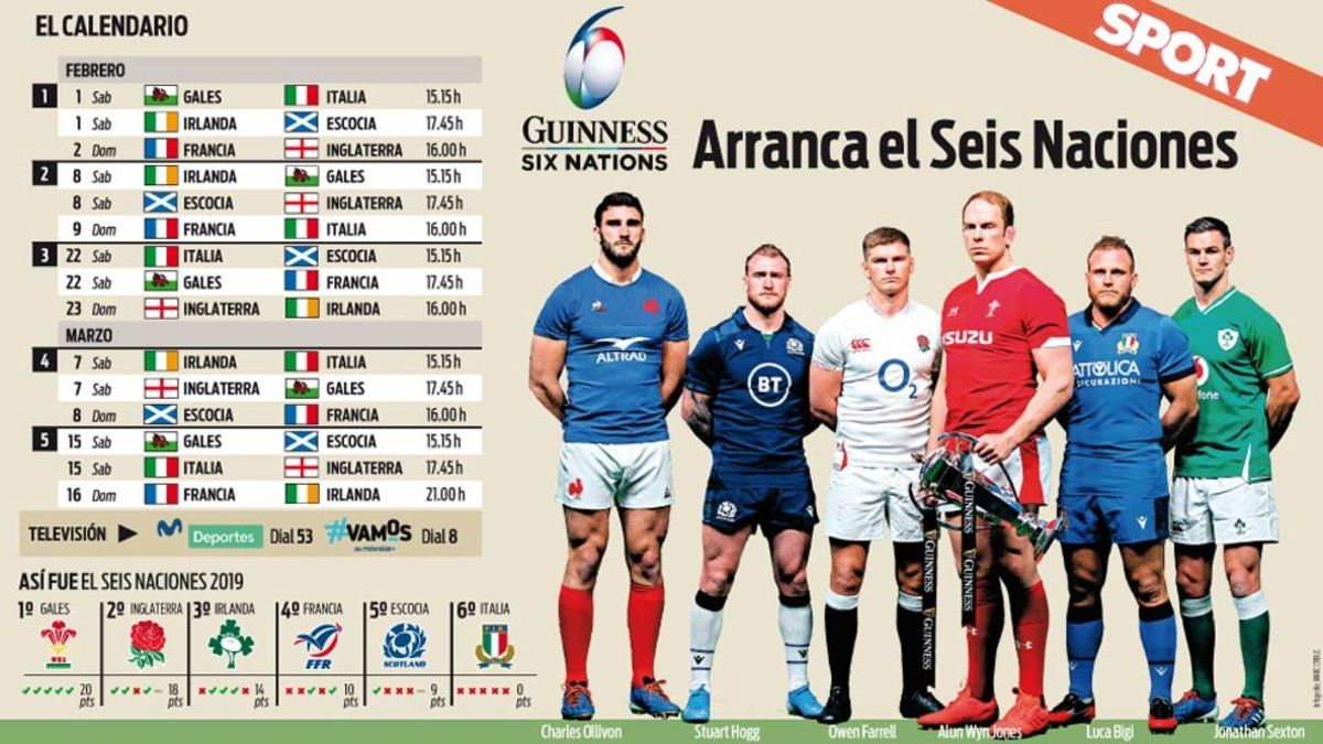 Este Sábado Regresa El Espectáculo Del Rugby Con El &amp;#039;Seis Naciones&amp;#039; | Seis Naciones 2026 Calendario