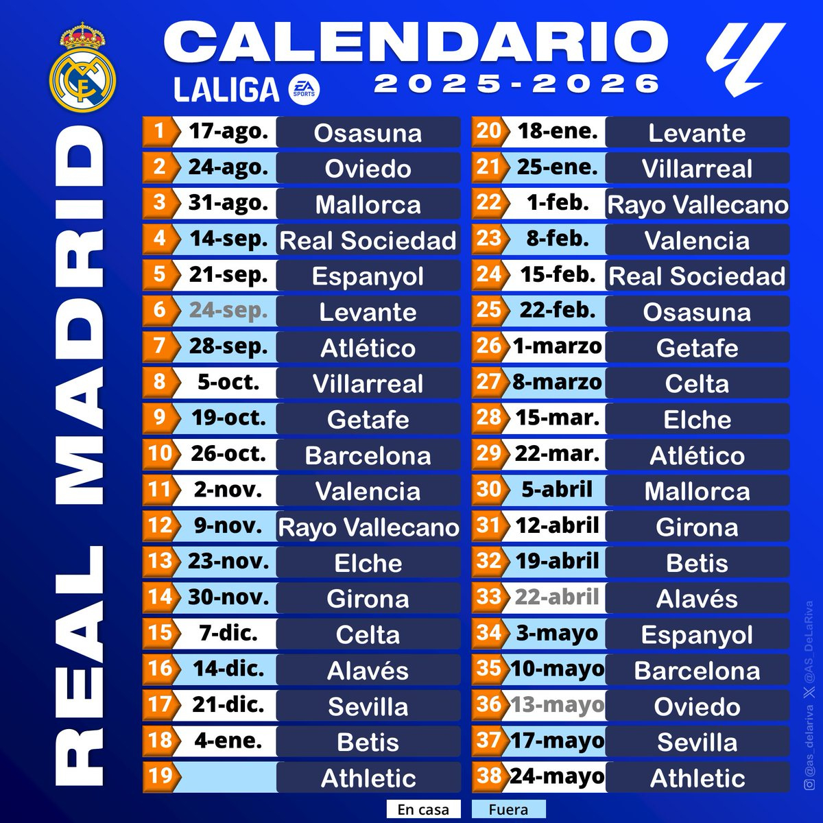 🗓️ Calendario De Liga Del Real Madrid Para La Temporada 2025 | Calendario La Liga 2026