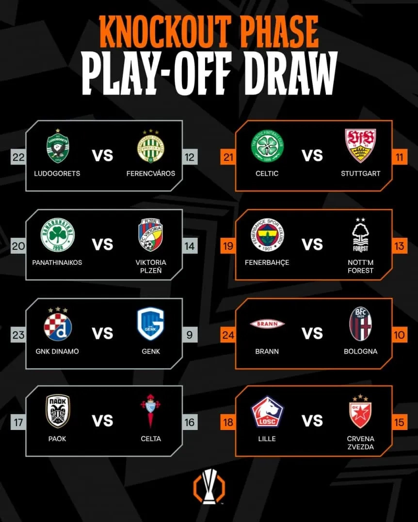 Fixture De La Europa League 2026: Calendario De Partidos Y | Calendario Europa League 2026