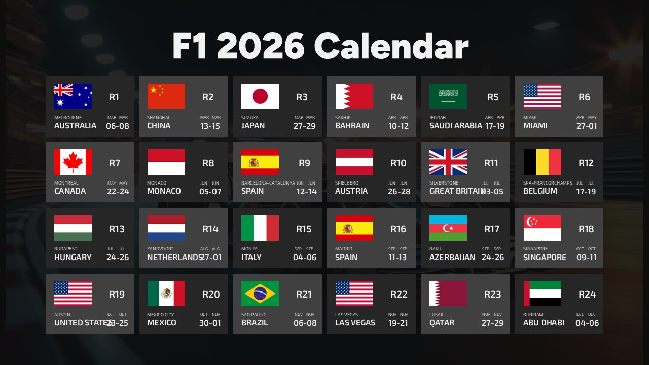 Plantilla De Calendario De F1 2026 | Ppt, Google Slides Y Canva | Fórmula 1 2026 Calendario