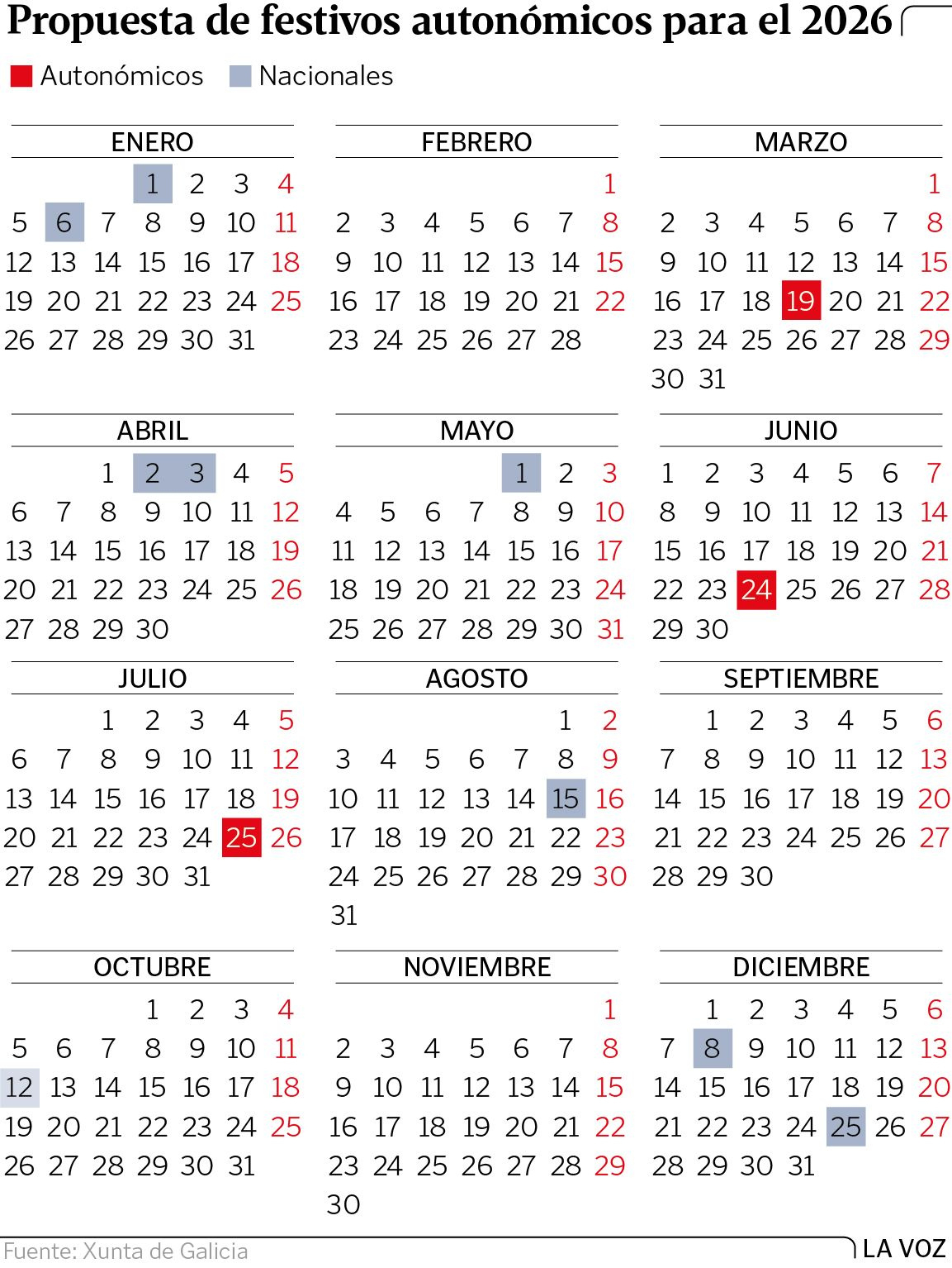 San José, San Juan Y El Día Del Apóstol Serán Los Festivos De | Calendario 2026 A Coruña