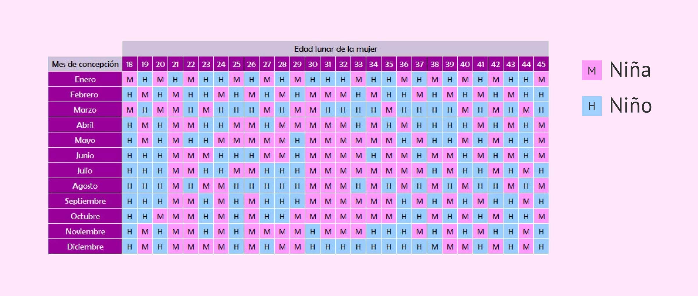 Tabla China O Calendario Chino Del Embarazo | Calendario Embarazo Chino 2026