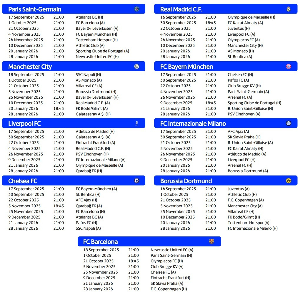 Uefa Champions League 2025/26 Kalender: Termine Und Uhrzeiten Für | Calendario Champions League 2026